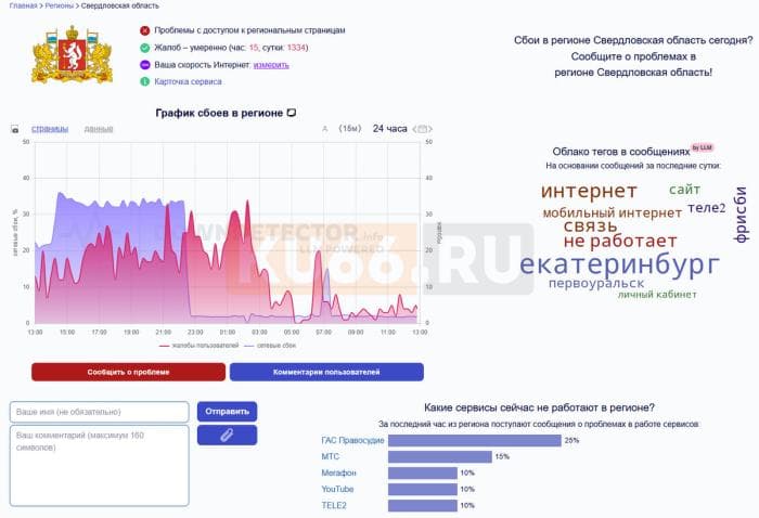 «Что с интернетом?!»: уральцы жалуются на сбой в онлайн-сервисах и играх