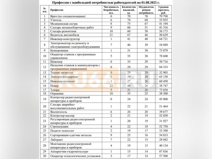 Каменску-Уральскому срочно нужны врачи, учителя и медсестры. Но за какую зарплату? KU66 изучил рынок вакансий