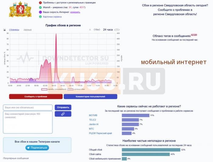 В Свердловской области официально опровергли слухи о блокировках связи, но перебои продолжаются